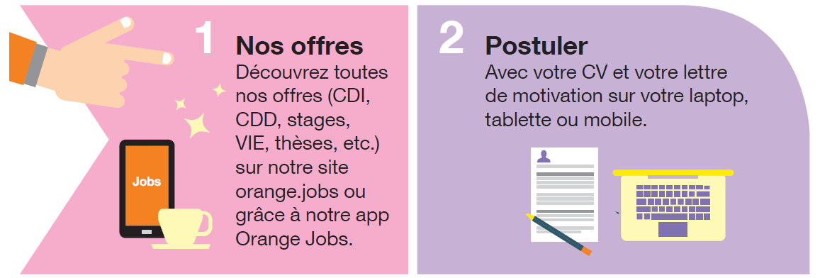 etapes_de_recrutement_fr