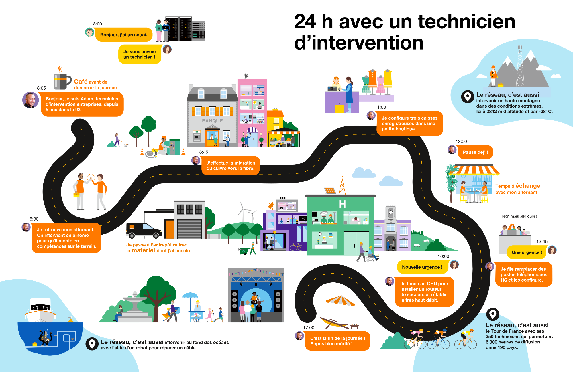 24h dans la vie d'un technicien